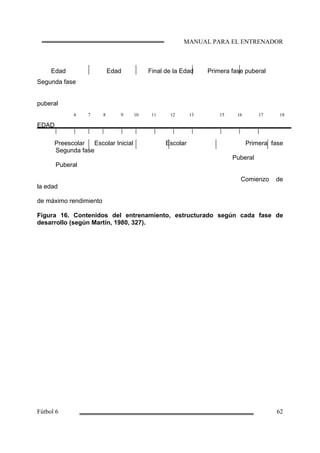 Edad Edad Final de la Edad Primera fase puberal
Segunda fase
puberal
EDAD
Preescolar Escolar Inicial Escolar Primera fase
Segunda fase
Puberal
Puberal
Comienzo de
la edad
de máximo rendimiento
Figura 16. Contenidos del entrenamiento, estructurado según cada fase de
desarrollo (según Martín, 1980, 327).
 