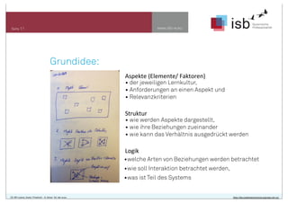 www.isb-w.euSeite 11
Grundidee:
CC-BY-Lizenz, Autor: Friedrich - A. Ittner für isb-w.eu http://de.creativecommons.org/was-ist-cc/
Aspekte	
  (Elemente/	
  Faktoren)
• der jeweiligen Lernkultur,
• Anforderungen an einen Aspekt und
• Relevanzkriterien
Struktur
• wie werden Aspekte dargestellt,
• wie ihre Beziehungen zueinander
• wie kann das Verhältnis ausgedrückt werden
Logik
•welche Arten von Beziehungen werden betrachtet
•wie soll Interaktion betrachtet werden,
•was ist Teil des Systems
 