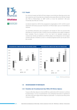 Observatoire des entrepreneurs en Rhône-Alpes – Note de conjoncture 1er trim. 2014 - PME Finance / AltaValue / CM Economics# 9
1.3.2 Emploi
Du côté de l’emploi, les PME et ETI de la région auront été plus affectées par la crise
des subprimes que l’ensemble des entreprises françaises (Recul de 5,3% de l’emploi
des PME en Rhône-Alpes en 2009 contre un recul de seulement 1,3% pour
l’ensemble des PME de l’univers).
Le rebond observé en 2010 et les progressions engrangées en 2011 et 2012 auront
néanmoins été beaucoup plus importants en Rhône-Alpes que sur l’ensemble du
territoire.
Les premières estimations de la progression de l’emploi en 2013 ne pourront être
précisées qu’à partir de l’été à mesure que les entreprises de la région publieront
leurs comptes. Pour le moment, si l’on s’en tient à la dernière enquête de
conjoncture menée par Bpifrance en Rhône-Alpes, les entrepreneurs de la région
auraient été plus nombreux à avoir vu l’emploi progresser plutôt que reculer dans
leur société.
EVOLUTION DE L’EMPLOI DES PME ET ETI RHONE-ALPINES EVOLUTION DE L’EMPLOI DES PME ET ETI FRANCAISES
Source : PME Finance/AltaValue
1.4 INVESTISSEMENT ET RENTABILITE
1.4.1 Évolution de l’investissement des PME et ETI Rhône-Alpines
Toujours affectées depuis la crise de 2009, les publications 2013 viendront confirmer
le phénomène : le taux d’investissement, des entreprises françaises en général et
des PME et ETI de la région Rhône-Alpes en particulier, n’a toujours pas retrouvé les
niveaux de 2008.
-5,3%
6,5%
0,6%
5,1%
-0,4%
2,4% 2,7% 2,5%
-6,0%
-4,0%
-2,0%
0,0%
2,0%
4,0%
6,0%
8,0%
2009 2010 2011 2012
PME ETI
-1,3%
0,6% 0,6%
1,3%
0,0%
0,5%
1,6%
2,2%
-1,5%
-1,0%
-0,5%
0,0%
0,5%
1,0%
1,5%
2,0%
2,5%
2009 2010 2011 2012
PME ETI
 