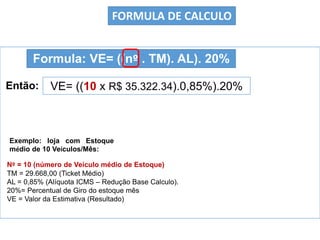 Exemplo: loja com Estoque
médio de 10 Veículos/Mês:
Então:
Formula: VE= ((nº . TM). AL). 20%
VE= ((10 x R$ 35.322.34).0,85%).20%
FORMULA DE CALCULO
Nº = 10 (número de Veículo médio de Estoque)
TM = 29.668,00 (Ticket Médio)
AL = 0,85% (Alíquota ICMS – Redução Base Calculo).
20%= Percentual de Giro do estoque mês
VE = Valor da Estimativa (Resultado)
 