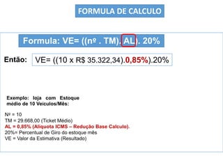 Exemplo: loja com Estoque
médio de 10 Veículos/Mês:
Então:
Formula: VE= ((nº . TM). AL). 20%
FORMULA DE CALCULO
Nº = 10
TM = 29.668,00 (Ticket Médio)
AL = 0,85% (Alíquota ICMS – Redução Base Calculo).
20%= Percentual de Giro do estoque mês
VE = Valor da Estimativa (Resultado)
VE= ((10 x R$ 35.322,34).0,85%).20%
 