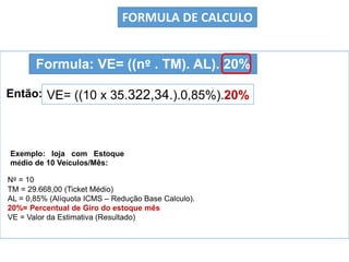 Exemplo: loja com Estoque
médio de 10 Veículos/Mês:
Então:
Formula: VE= ((nº . TM). AL). 20%
VE= ((10 x 35.322,34.).0,85%).20%
FORMULA DE CALCULO
Nº = 10
TM = 29.668,00 (Ticket Médio)
AL = 0,85% (Alíquota ICMS – Redução Base Calculo).
20%= Percentual de Giro do estoque mês
VE = Valor da Estimativa (Resultado)
 
