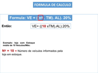 Exemplo: loja com Estoque
médio de 10 Veículos/Mês:
Então:
Formula: VE = ((nº . TM). AL). 20%
VE= ((10 xTM).AL).20%
FORMULA DE CALCULO
Nº = 10 = Número de veículos informados pela
loja em estoque.
 