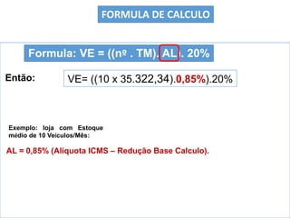 Exemplo: loja com Estoque
médio de 10 Veículos/Mês:
Então:
Formula: VE = ((nº . TM). AL). 20%
VE= ((10 x 35.322,34).0,85%).20%
FORMULA DE CALCULO
AL = 0,85% (Alíquota ICMS – Redução Base Calculo).
 