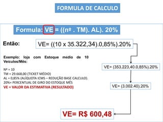 Exemplo: loja com Estoque médio de 10
Veículos/Mês:
Então:
Formula: VE = ((nº . TM). AL). 20%
VE= ((10 x 35.322,34).0,85%).20%
VE= (353.223,40.0,85%).20%
VE= (3.002.40).20%
VE= R$ 600,48
FORMULA DE CALCULO
Nº = 10
TM = 29.668,00 (TICKET MÉDIO)
AL = 0,85% (ALÍQUOTA ICMS – REDUÇÃO BASE CALCULO).
20%= PERCENTUAL DE GIRO DO ESTOQUE MÊS
VE = VALOR DA ESTIMATIVA (RESULTADO)
 