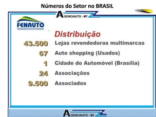 Números do Setor no BRASIL
 