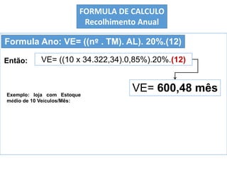 Exemplo: loja com Estoque
médio de 10 Veículos/Mês:
Então:
Formula Ano: VE= ((nº . TM). AL). 20%.(12)
VE= 600,48 mês
FORMULA DE CALCULO
Recolhimento Anual
VE= ((10 x 34.322,34).0,85%).20%.(12)
 