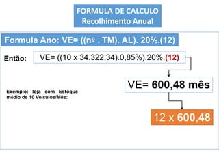 Exemplo: loja com Estoque
médio de 10 Veículos/Mês:
Então:
Formula Ano: VE= ((nº . TM). AL). 20%.(12)
VE= 600,48 mês
FORMULA DE CALCULO
Recolhimento Anual
12 x 600,48
VE= ((10 x 34.322,34).0,85%).20%.(12)
 