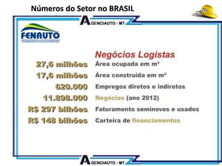 Números do Setor no BRASIL
 