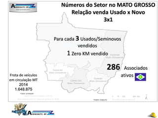 286 Associados
ativos
*FONTE: FENAUTO
Frota de veículos
em circulação MT
2014
1.648.875
*FONTE: DETRAN/MT
Para cada 3 Usados/Seminovos
vendidos
1 Zero KM vendido
Números do Setor no MATO GROSSO
Relação venda Usado x Novo
3x1
 