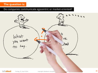 The question is:
Do companies communicate egocentric or market-oriented?
Freitag, 25. April 2014 copyright talkabout consulting (alle Rechte vorbehalten) 20
 