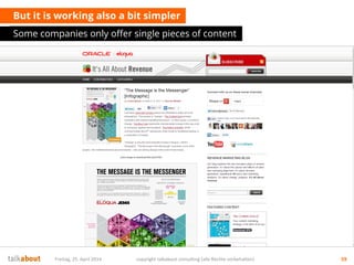 But it is working also a bit simpler
Some companies only offer single pieces of content
Freitag, 25. April 2014 copyright talkabout consulting (alle Rechte vorbehalten) 59
 