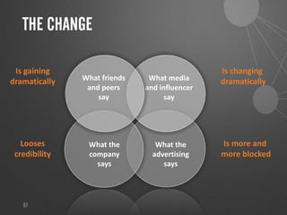 THE CHANGE
67
Looses
credibility
Is more and
more blocked
Is gaining
dramatically
Is changing
dramatically
What the
company
says
What media
and influencer
say
What friends
and peers
say
What the
advertising
says
 