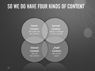 68
Owned
Content
(You set
the content)
Earned
Content
(Media / A-Blogger
set the content)
Social
Content
(the public sets
the content)
„Paid“
Content
(You set the
reach)
SO WE DO HAVE FOUR KINDS OF CONTENT
 