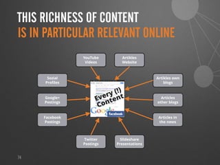 74
Google+
Postings
YouTube
Videos
Artikles
Website
Articles
other blogs
Articles in
the news
Twitter
Postings
Slideshare
Presentations
Facebook
Postings
Sozial
Profiles
Artikles own
blogs
THIS RICHNESS OF CONTENT
IS IN PARTICULAR RELEVANT ONLINE
 