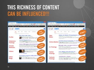 76
THIS RICHNESS OF CONTENT
CAN BE INFLUENCED!!!
Articles
Websites:
Videos:
Other
Blogs:
Own
Blobs:
Online-Medien
G+ Postings
Twitter
Postings
Facbook
Postings
Profile:
Slideshare
Postings:
 