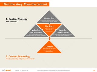 First the story. Then the content.
Freitag, 25. April 2014 copyright talkabout consulting (alle Rechte vorbehalten) 93
Content
How do we tell the story?
How do we organize the
editorial stuff?
2. Content Marketing
How do we develop and produce the content?
The Story
What is the Story?
How can we
engage people?
Conversion
Who should exactly do what? What
are the relevant KPIs for that??
1. Content Strategy
What is our story?
Value for
your company
What strategic goals are we
supporting? How can we help collegues?
Value for
target groups
What are our target groups interested
in? How can we help them?
 