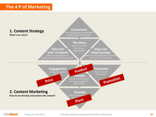Engagement
How do we organize
the dialog?
Promotion
How do we build
the network
2. Content Marketing
How do we develop and produce the content?
Channel
Which channels do we use?
How does the whole
architecture
look like?
The Story
What is the Story?
How can we
engage people?
Conversion
Who should exactly do what? What
are the relevant KPIs for that??
1. Content Strategy
What is our story?
Value for
your company
What strategic goals are we
supporting? How can we help collegues?
Value for
target groups
What are our target groups interested
in? How can we help them?
Content
How do we tell the story?
How do we organize the
editorial stuff?
The 4 P of Marketing
Freitag, 25. April 2014 copyright talkabout consulting (alle Rechte vorbehalten) 98
 