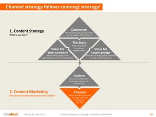 2. Content Marketing
How do we develop and produce the content?
Channel strategy follows contengt strategy!
Freitag, 25. A...