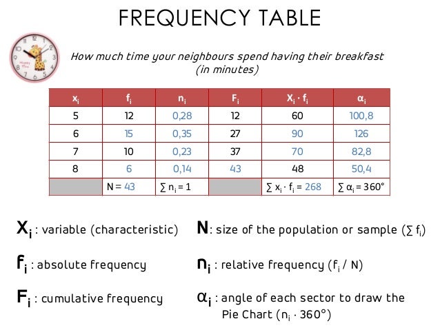 Statistics - Presentation