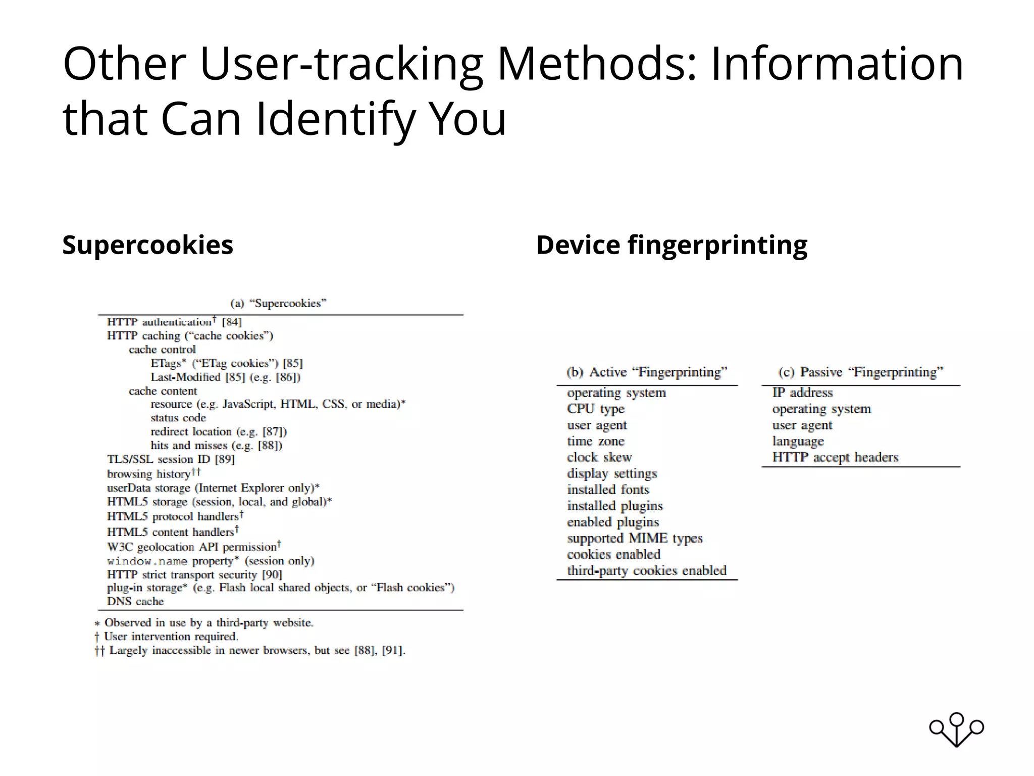 Other User-tracking Methods: Information
that Can Identify You
Supercookies Device fingerprinting
 