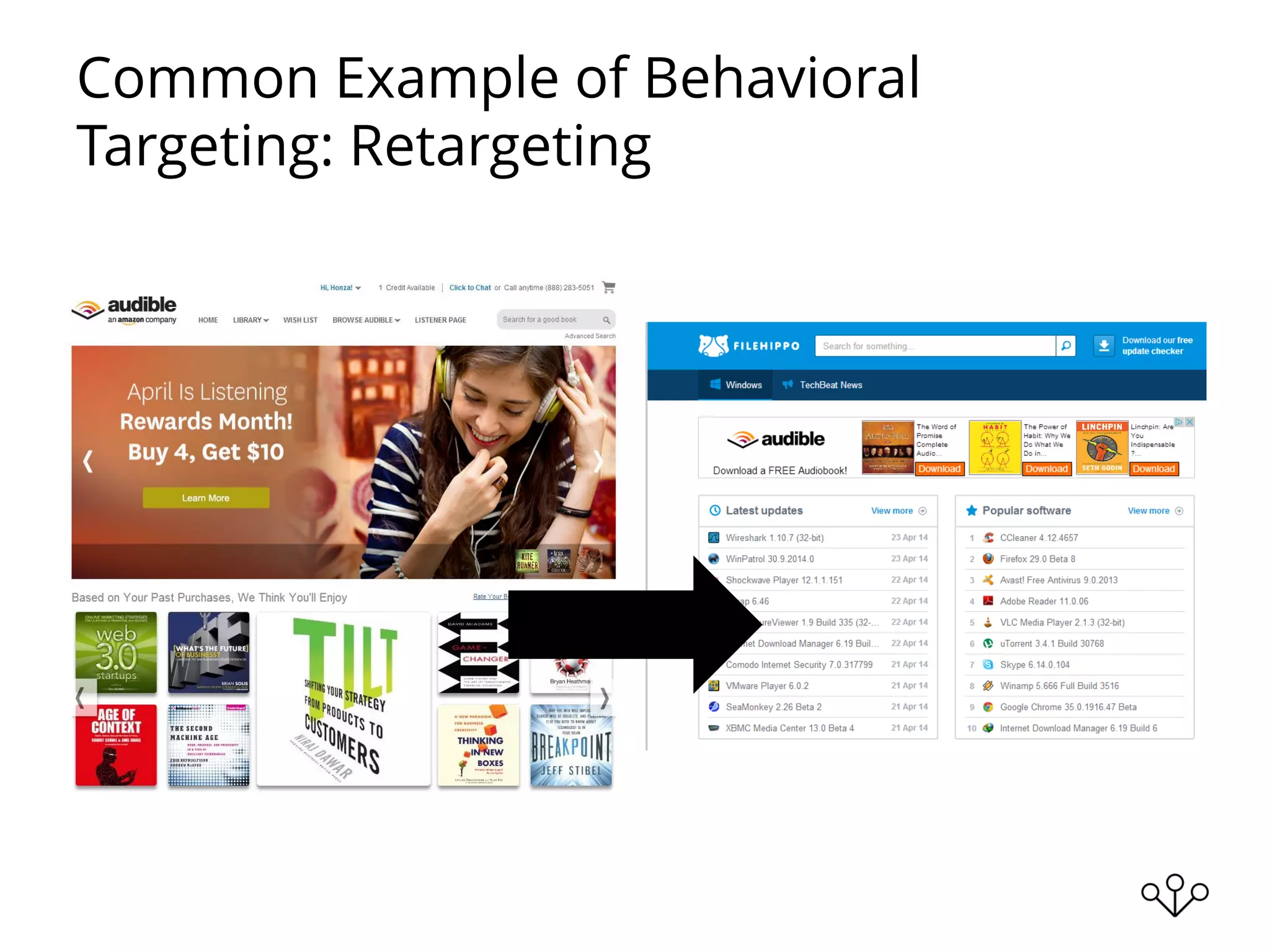 Common Example of Behavioral
Targeting: Retargeting
 