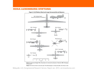 The Drone Wars: Warfare of the Future? | PDF