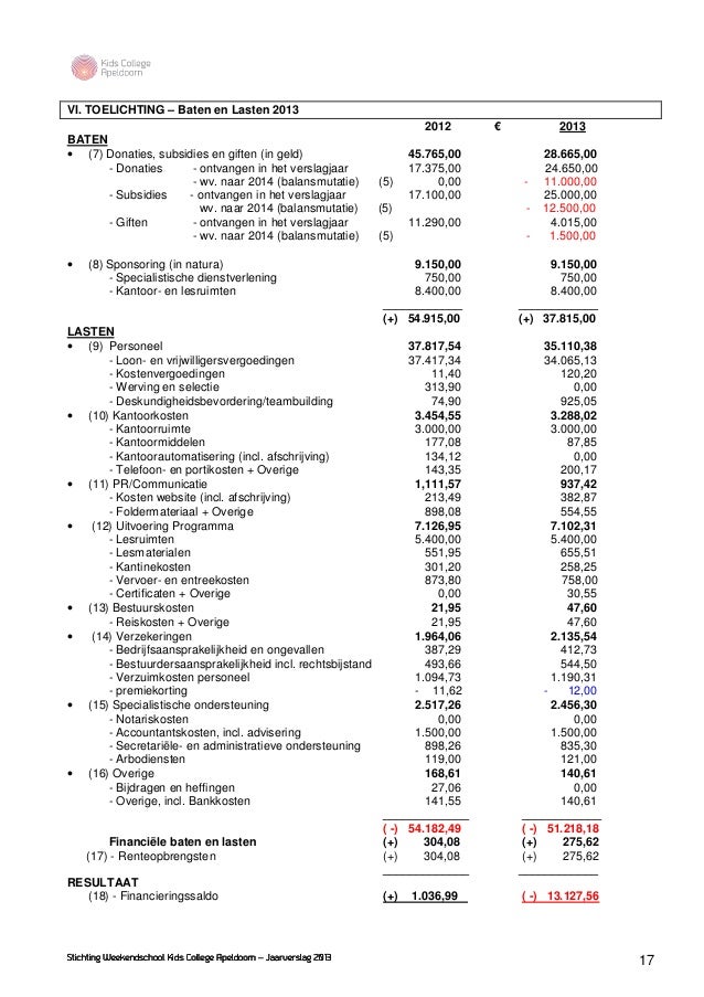140425 kca jaarverslag 2013