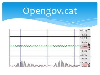 Opengov.cat
 