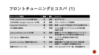 超 残念な結論
モバイル回線では、リクエスト数の少ないものが勝つ。
→ 実際の現場ではほとんど役にも立たない。
「リクエスト数を簡単に減らせたら苦労しないよ！」
フロントチューニングは無駄なのか？
そうではない。しかし、コスパの良いものを選ばないと後悔する。
 