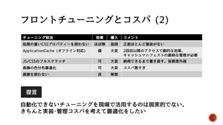 チューニング技法 効果 導入 コメント
HTML/JavaScript/CSSの圧縮･結合 良 簡単 必ずやるべき
CDNの利用 (Google Libraries API等) 良 簡単 グローバルサイトで効果的
画像の遅延ロード (Unveil.js) 優 普通 推奨。imgタグの記述を工夫する必要がある
PNG画像の最適化 可 普通 Kflate圧縮アルゴリズムによる可逆圧縮。
自動化必須
jQuey.jsのZepto.jsによる代替 良 面倒 軽量かつスマホに最適化されたライブラリ。
完全互換でないので移行は手間がかかる
CSS Sprite (画像の結合) 可 面倒 レイアウト変更時の作業が大変。
自動化必須
base64 encoding (画像の埋め込み) 可 面倒 画像容量が135%肥大化するので要注意。
初期ロードが遅延する危険性がある
画像のWebフォント化 可 面倒 CSS Spriteのベクター版。単色画像のみ
 