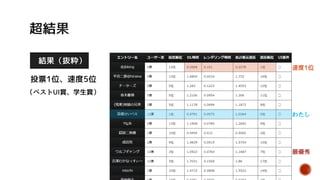 主なチューニング
• HTML/CSSのフルスクラッチ
• JSライブラリの差し替え
(jQuery. -> Zepto.js)
• 画像の遅延ロード (unveil.js)
• PNG画像の最適化
• アイコン画像のHTML埋め込み
• Grunt.による自動処理
• grunt-contrib-concat (ファイル結合)
• grunt-autoprefixer (最適なprefix)
• Grunt-contrib-cssmin (CSS圧縮)
• Grunt-contrib-uglify (JS圧縮)
• grunt-contrib-htmlmin (HTML圧縮)
 