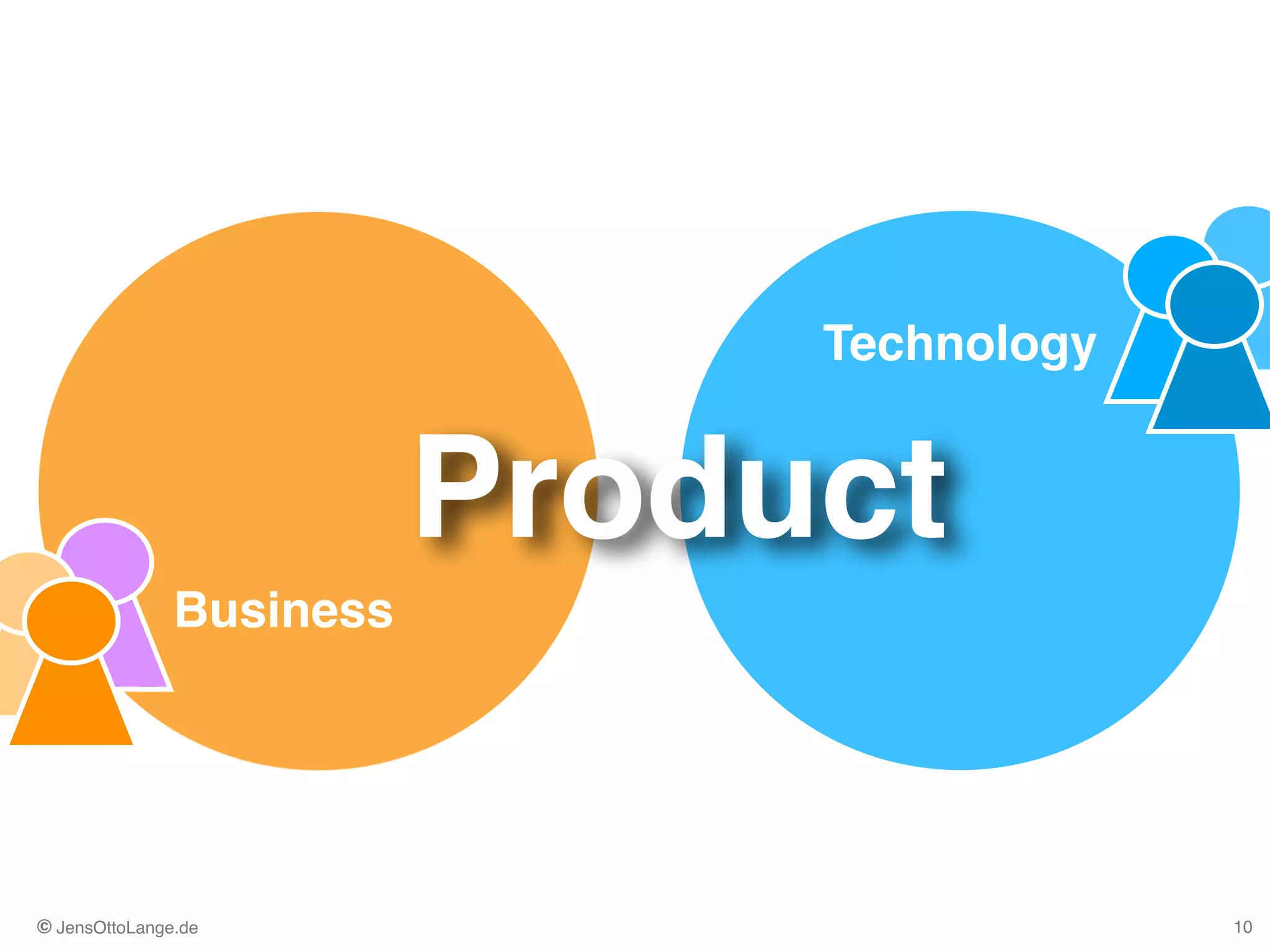 © JensOttoLange.de 10
Technology
Business
Product
 