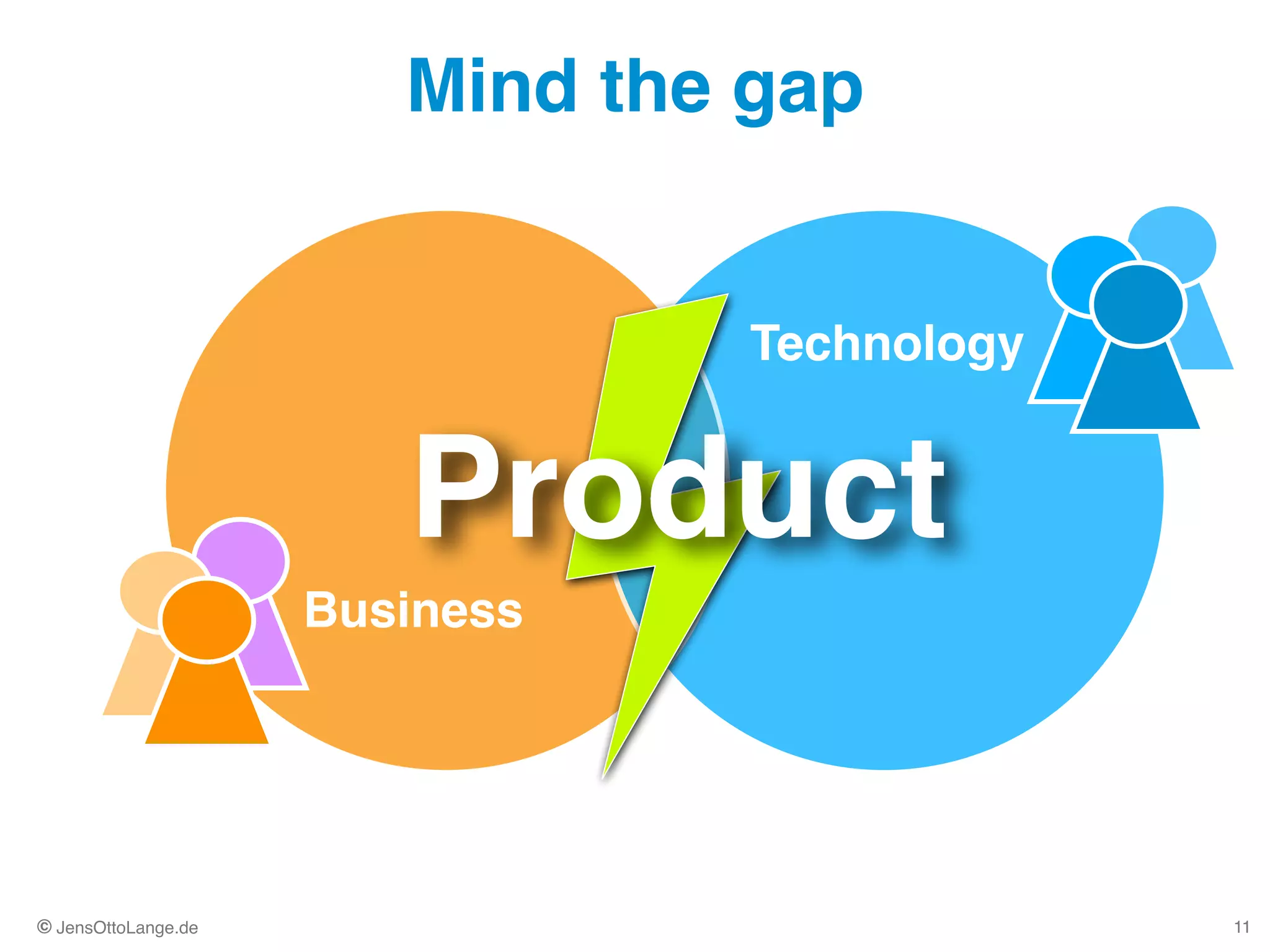 © JensOttoLange.de
Mind the gap
11
Technology
Business
Product
 