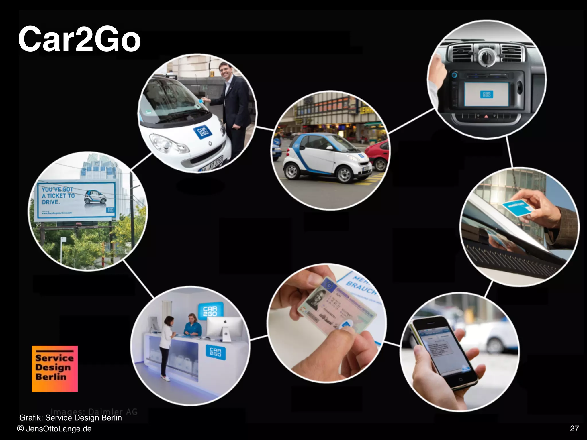 © JensOttoLange.de© JensOttoLange.de 27
Car2Go
Graﬁk: Service Design Berlin
 