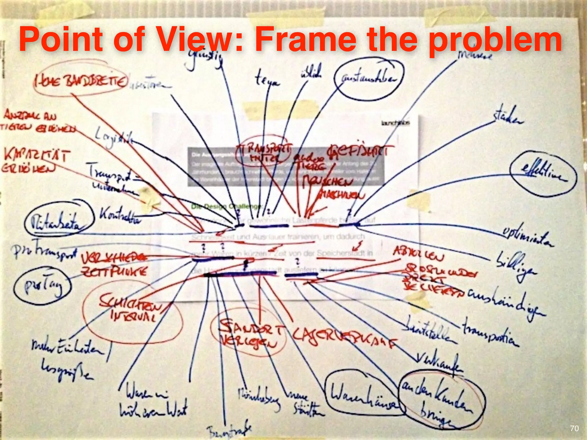 © JensOttoLange.de 70
Point of View: Frame the problem
 