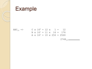 Example
ABC16 => C x 160 = 12 x 1 = 12
B x 161 = 11 x 16 = 176
A x 162 = 10 x 256 = 2560
274810
 