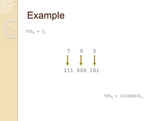 Example
7058 = ?2
7 0 5
111 000 101
7058 = 1110001012
 
