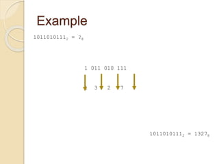 Example
10110101112 = ?8
1 011 010 111
1 3 2 7
10110101112 = 13278
 