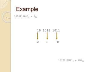 Example
10101110112 = ?16
10 1011 1011
2 B B
10101110112 = 2BB16
 