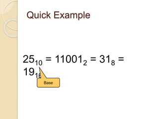 Quick Example
2510 = 110012 = 318 =
1916
Base
 