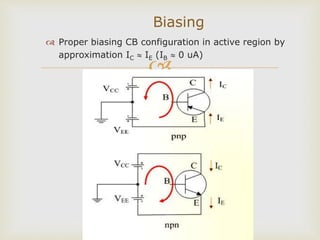 
 Proper biasing CB configuration in active region by
approximation IC  IE (IB  0 uA)
Biasing
 