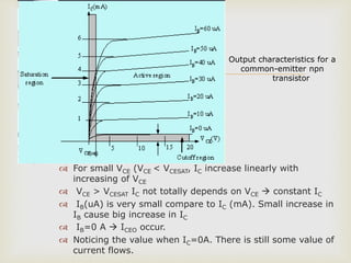 
Output characteristics for a
common-emitter npn
transistor
 For small VCE (VCE < VCESAT, IC increase linearly with
increasing of VCE
 VCE > VCESAT IC not totally depends on VCE  constant IC
 IB(uA) is very small compare to IC (mA). Small increase in
IB cause big increase in IC
 IB=0 A  ICEO occur.
 Noticing the value when IC=0A. There is still some value of
current flows.
 