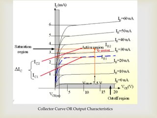Collector Curve OR Output Characteristics
 