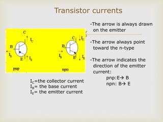 
Transistor currents
-The arrow is always drawn
on the emitter
-The arrow always point
toward the n-type
-The arrow indicates the
direction of the emitter
current:
pnp:E B
npn: B E
IC=the collector current
IB= the base current
IE= the emitter current
 