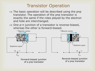 Transistor Operation
 The basic operation will be described using the pnp
transistor. The operation of the pnp transistor is
exactly the same if the roles played by the electron
and hole are interchanged.
 One p-n junction of a transistor is reverse-biased,
whereas the other is forward-biased.
Forward-biased junction
of a pnp transistor
Reverse-biased junction
of a pnp transistor
 