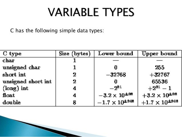 C Programming basics