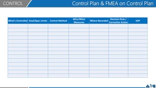 DMAIC Components | PPTX
