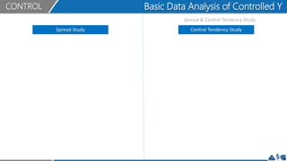 CONTROL
Spread Study
Spread & Central Tendency Study
Central Tendency Study
Basic Data Analysis of Controlled Y
 