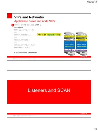 Understanding Oracle RAC 11g Release 2 Internals | PDF